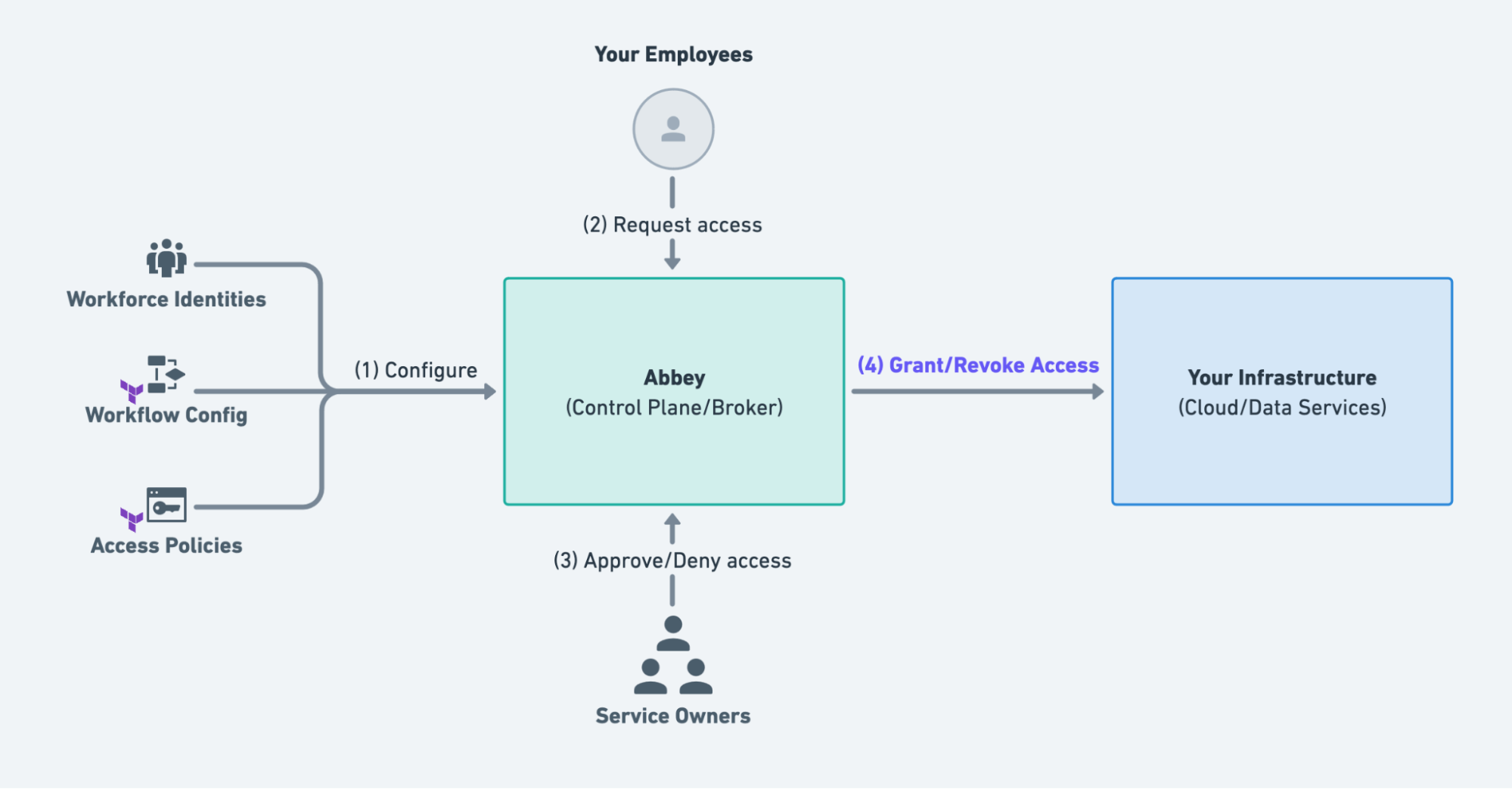 1-abbey-diagram.png